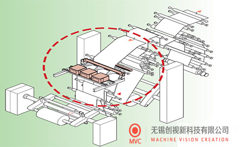 表面缺陷檢測系統用于PP、PS 片材表面缺陷檢測