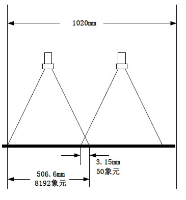 薄膜瑕疵檢測系統