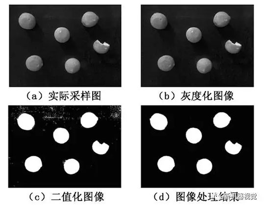 圖像處理效果對比